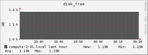 compute-2-01.local disk_free
