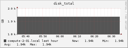compute-2-01.local disk_total