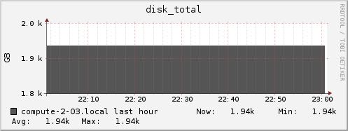 compute-2-03.local disk_total