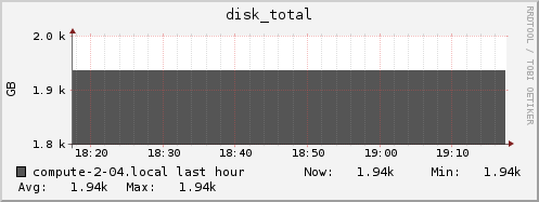 compute-2-04.local disk_total