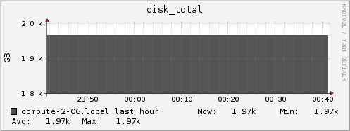 compute-2-06.local disk_total