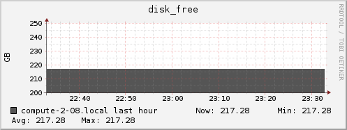 compute-2-08.local disk_free