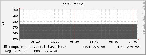 compute-2-09.local disk_free