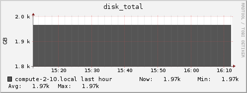 compute-2-10.local disk_total