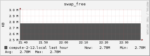 compute-2-12.local swap_free