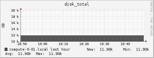 compute-3-01.local disk_total