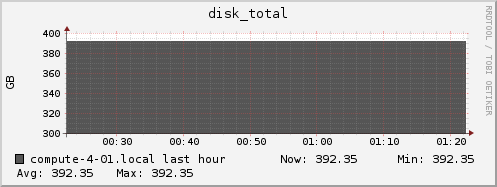 compute-4-01.local disk_total