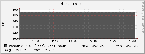 compute-4-02.local disk_total
