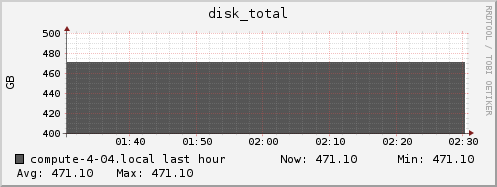 compute-4-04.local disk_total