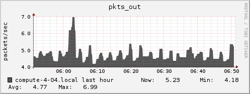 compute-4-04.local pkts_out