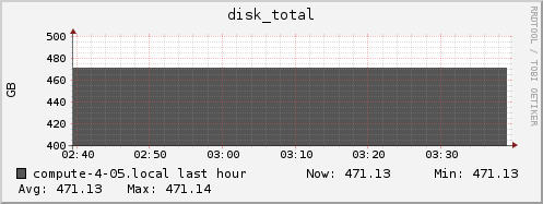 compute-4-05.local disk_total