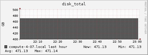 compute-4-07.local disk_total