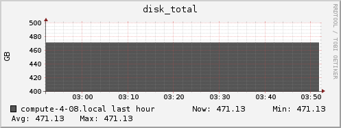 compute-4-08.local disk_total