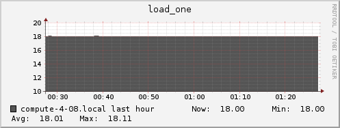 compute-4-08.local load_one