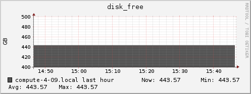 compute-4-09.local disk_free