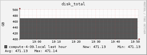 compute-4-09.local disk_total