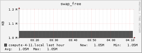 compute-4-11.local swap_free
